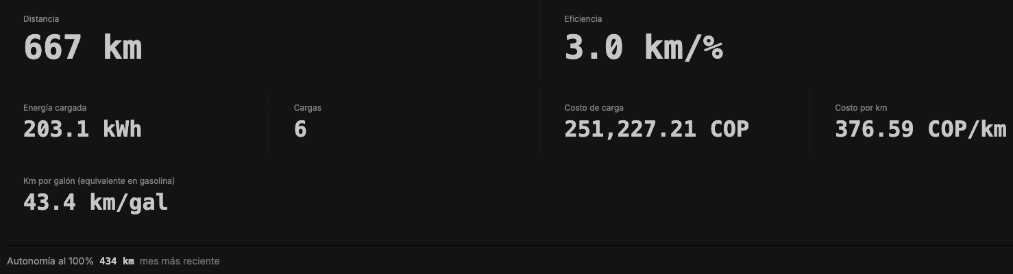 Resumen del mes en Magus Monitor